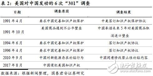 中美貿(mào)易戰(zhàn)打響 對于國內(nèi)半導體來說也許不是壞事