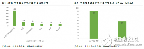 中美貿(mào)易戰(zhàn)打響 對于國內(nèi)半導體來說也許不是壞事