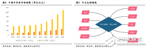 中美貿(mào)易戰(zhàn)打響 對于國內(nèi)半導(dǎo)體來說也許不是壞事