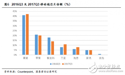 中美貿(mào)易戰(zhàn)打響 對于國內(nèi)半導(dǎo)體來說也許不是壞事