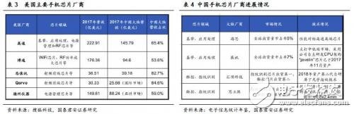 中美貿(mào)易戰(zhàn)打響 對于國內(nèi)半導(dǎo)體來說也許不是壞事