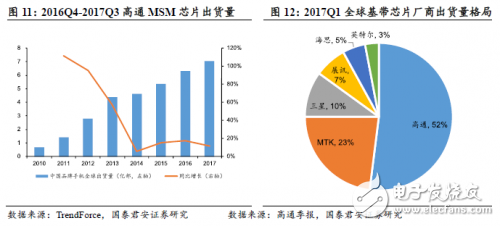 中美貿(mào)易戰(zhàn)打響 對于國內(nèi)半導(dǎo)體來說也許不是壞事