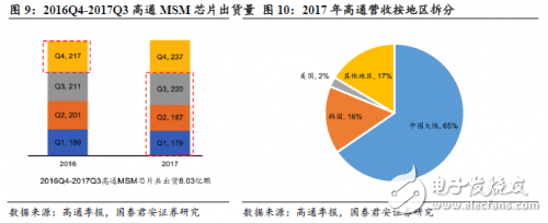 中美貿(mào)易戰(zhàn)打響 對于國內(nèi)半導(dǎo)體來說也許不是壞事