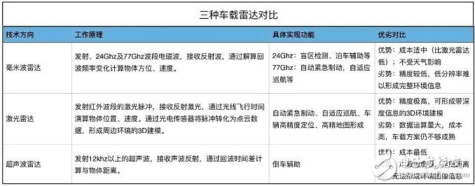 【深度】詳解Uber自動駕駛汽車傳感器系統(tǒng)，什么樣的配置才能避免撞人事件！