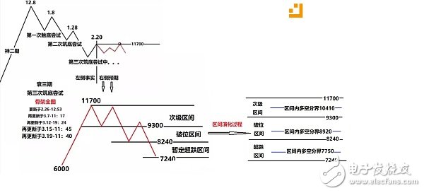 抄底不慫，追漲要狠，不做神棍