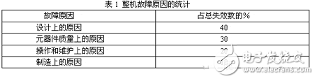 設(shè)計(jì)出更可靠電源_需要注意的幾點(diǎn)