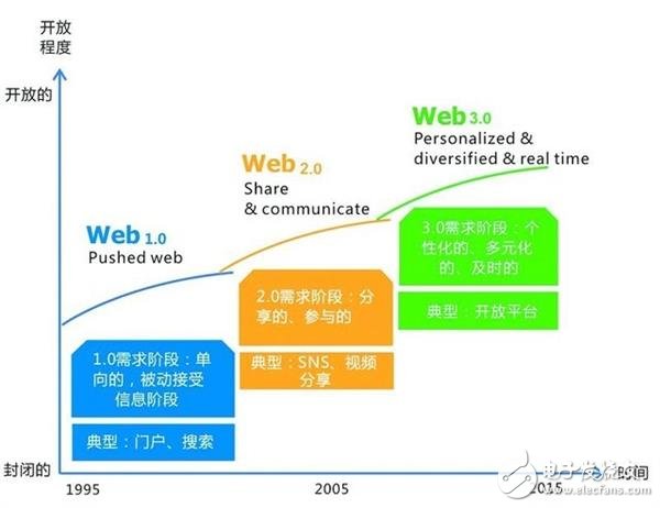 Windows10是不是免費的 完全免費有可能嗎？