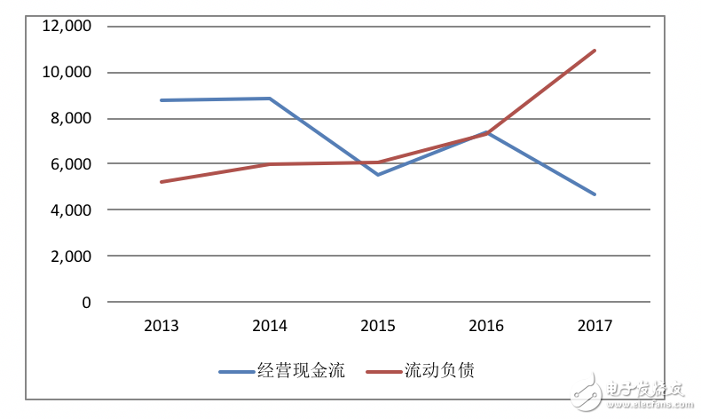 高通財報分析：OPPO/vivo貢獻比肩蘋果三星