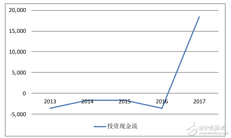 高通財報分析：OPPO/vivo貢獻比肩蘋果三星