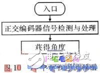 采用單片機(jī)的帆板角度控制系統(tǒng)的設(shè)計(jì)與實(shí)現(xiàn)