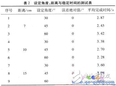 采用單片機(jī)的帆板角度控制系統(tǒng)的設(shè)計(jì)與實(shí)現(xiàn)