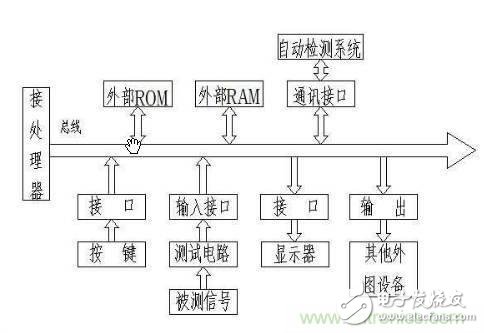 現(xiàn)代工業(yè)制造中的精密測(cè)量技術(shù)簡(jiǎn)單介紹