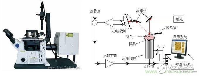 現(xiàn)代工業(yè)制造中的精密測(cè)量技術(shù)簡(jiǎn)單介紹