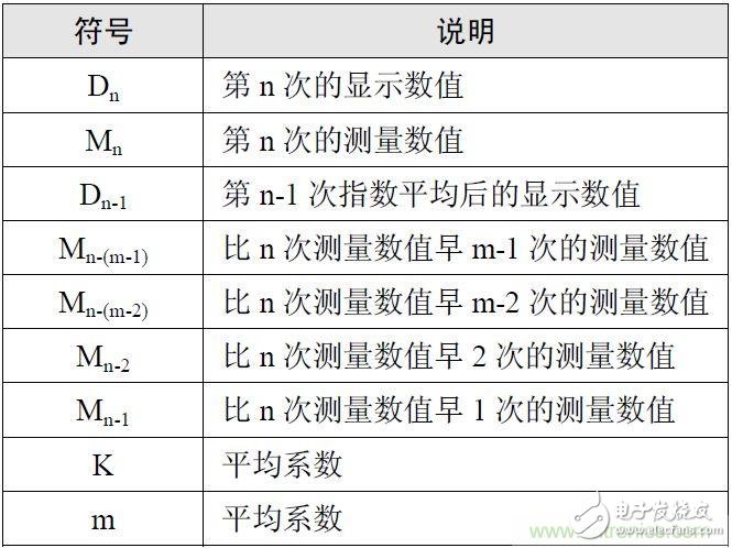 功率計等測量儀器測試不穩(wěn)定因素是什么？如何解決？