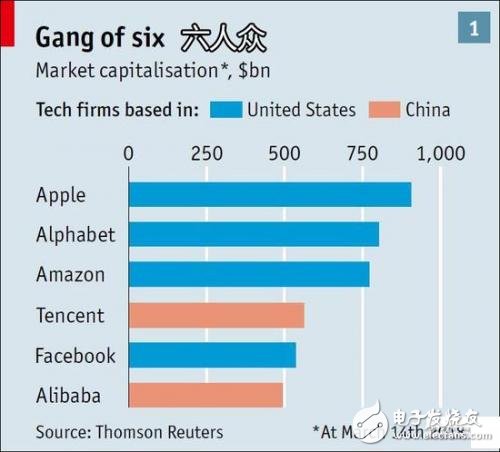 “中國技術(shù)威脅”論正在發(fā)酵 特朗普被指需顧大局