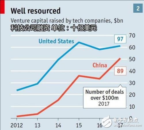 “中國技術(shù)威脅”論正在發(fā)酵 特朗普被指需顧大局