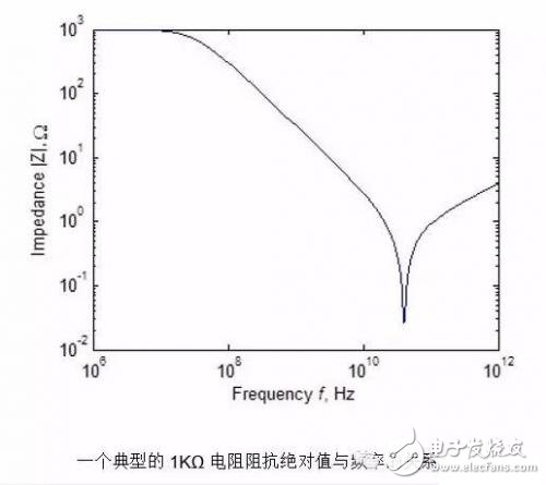 分立器件等效模型 電阻阻抗絕對(duì)值與頻率的關(guān)系