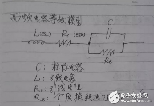 分立器件等效模型 電阻阻抗絕對(duì)值與頻率的關(guān)系