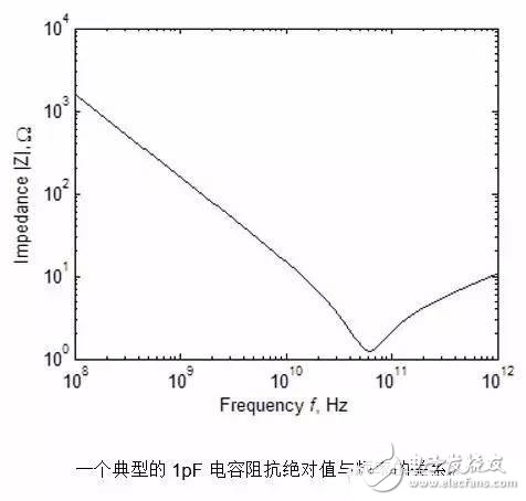 分立器件等效模型 電阻阻抗絕對(duì)值與頻率的關(guān)系