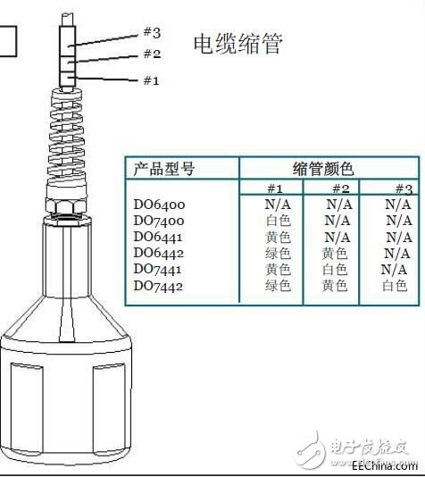 溶解氧傳感器工作原理圖 DO6400的特性介紹