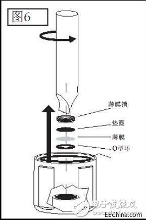 溶解氧傳感器工作原理圖 DO6400的特性介紹