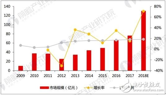 芯片企業(yè)享優(yōu)惠政策：集成電路國產(chǎn)化  