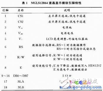 MGLS12864的結(jié)構(gòu)特點(diǎn) MGLS12864與單片機(jī)SPCE061A硬件接口的調(diào)試