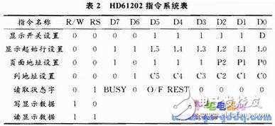 MGLS12864的結(jié)構(gòu)特點(diǎn) MGLS12864與單片機(jī)SPCE061A硬件接口的調(diào)試