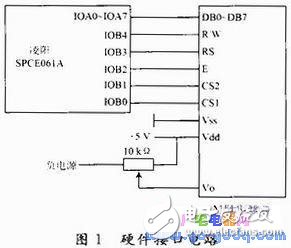 MGLS12864的結(jié)構(gòu)特點(diǎn) MGLS12864與單片機(jī)SPCE061A硬件接口的調(diào)試