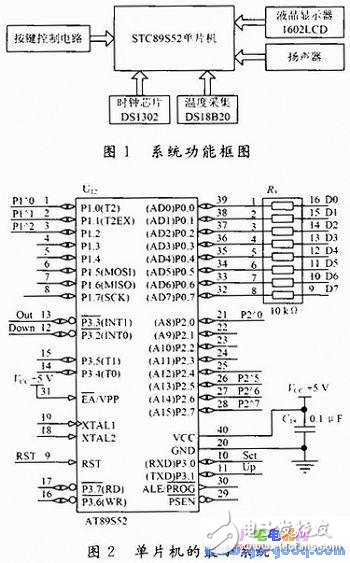 基于STC89S52單片機(jī)的電子萬(wàn)年歷系統(tǒng)