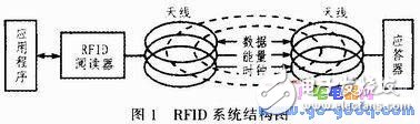 服裝生產(chǎn)工位機的RFID標(biāo)簽讀取和CAN總線通信技術(shù)