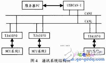 服裝生產(chǎn)工位機的RFID標(biāo)簽讀取和CAN總線通信技術(shù)