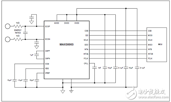 [原創(chuàng)] Maxim MAX30003生物電勢(shì)模擬前端(AFE)解決方案