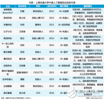 人工智能創(chuàng)業(yè)大潮下_誰才是AI創(chuàng)業(yè)者的搖籃