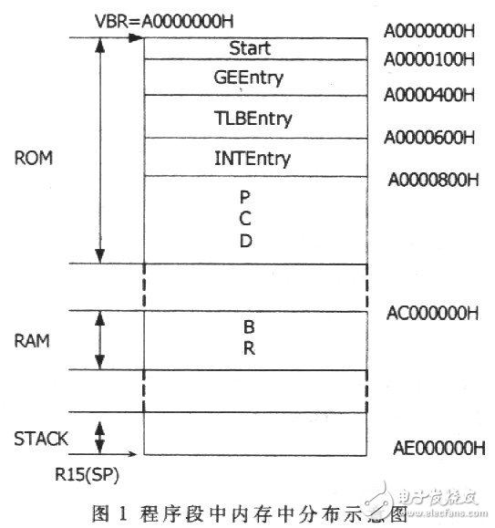 SH-3異常中斷處理方式 SH7709S的應(yīng)用