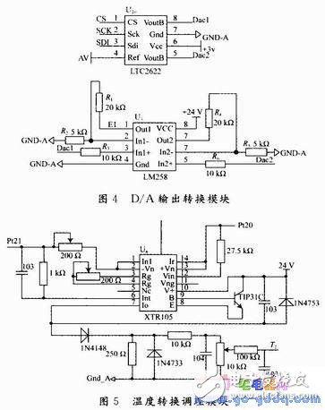 基于C8051F020海水淡化預(yù)處理系統(tǒng)設(shè)計(jì)