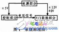 基于AT89S52單片機(jī)控制的高精度數(shù)控直流電流源