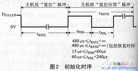 ds1991的特點、工作原理 加密碼保護存儲器區(qū)讀寫