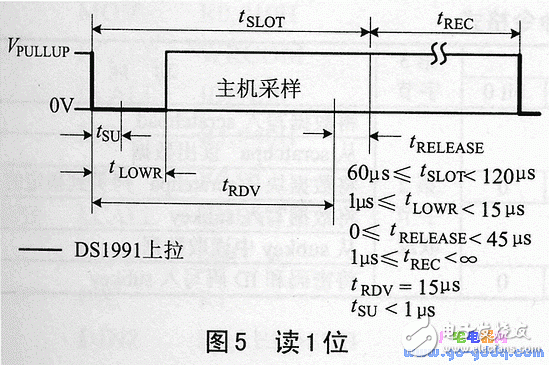 ds1991的特點、工作原理 加密碼保護存儲器區(qū)讀寫