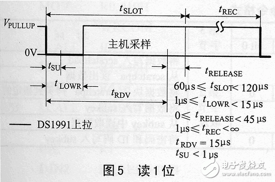 ds1991的特點、工作原理 加密碼保護存儲器區(qū)讀寫