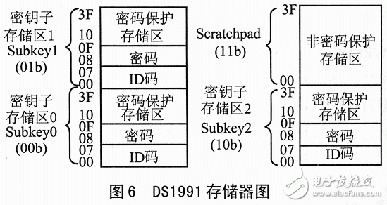 ds1991的特點、工作原理 加密碼保護存儲器區(qū)讀寫