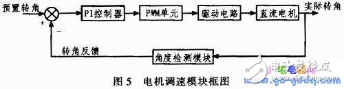 關(guān)于帆板控制系統(tǒng)的設(shè)計(jì)實(shí)現(xiàn)