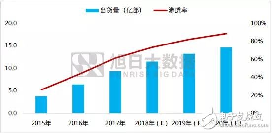 2018年:屏下指紋是誰的未來？