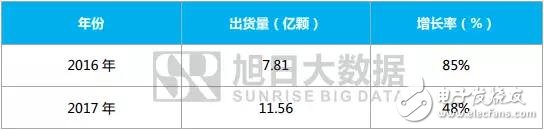 2018年:屏下指紋是誰的未來？