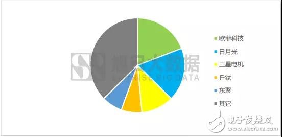 2018年:屏下指紋是誰的未來？