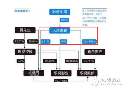 孫宏斌為謀“翻盤”“止血”出局，其實(shí)正在下一盤“大棋”