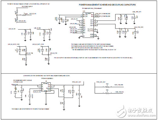 AWR1243主要特性 功能_PCB設(shè)計圖