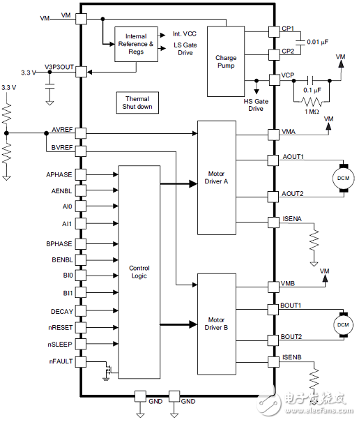 DRV8802-Q1主要特性 功能框圖和應(yīng)用電路