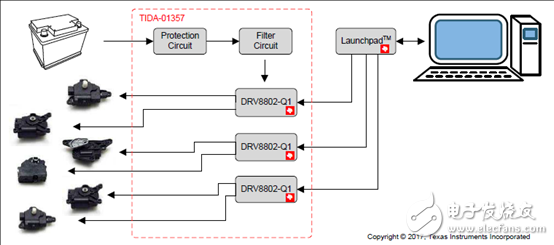 DRV8802-Q1主要特性 功能框圖和應(yīng)用電路