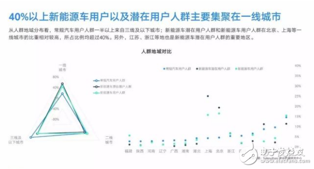 補貼政策逼下的“高”成果_新能源汽車興于政策 敗于充電